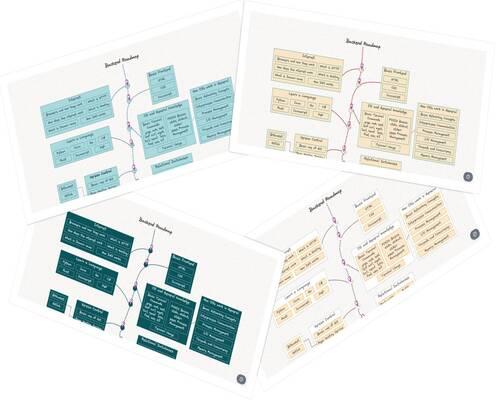 Picture of the roadmap